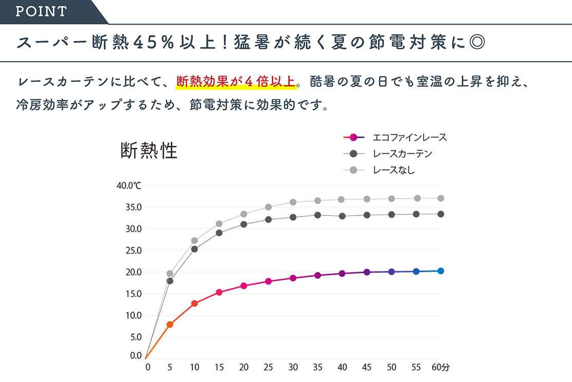 無地レース／超機能】遮熱＆保温など、1枚であらゆる機能をもつ高性能